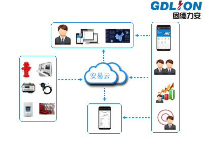 带移动APP智慧消防物联网云平台